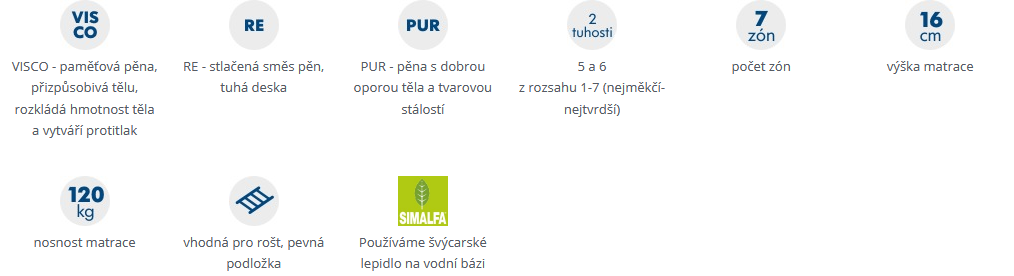 MPO Matrace Dita 1+1