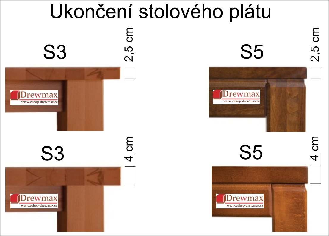 Ukončení stolu