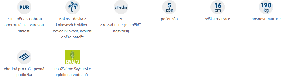 MPO Matrace Meteora 1+1