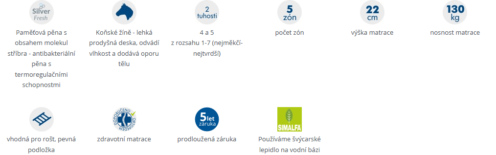 MPO Matrace Silver Therapy