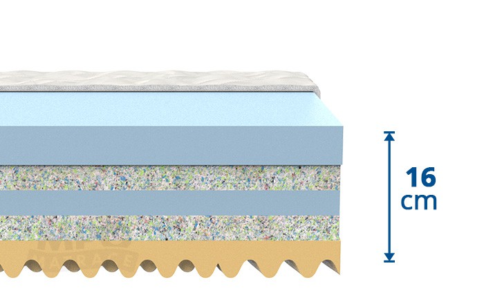 MPO partnerská matrace Valery 1+1 