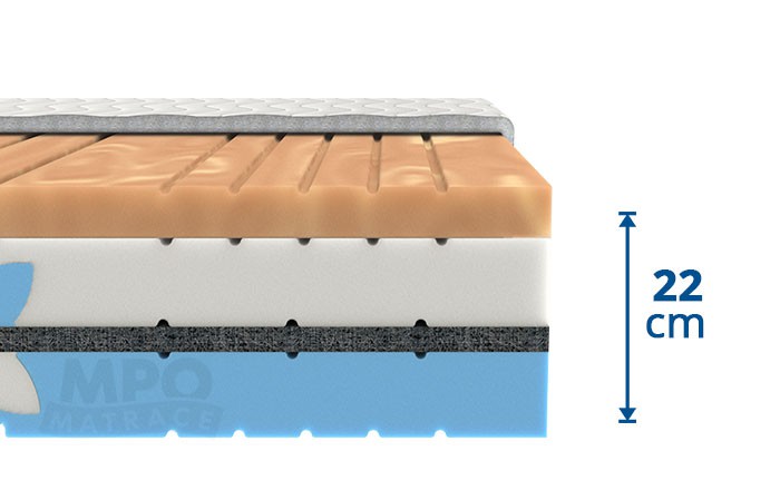 MPO ortopedická matrace Cupra Therapy