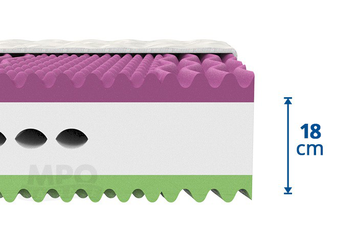 MPO matrace Veronika 1+1 