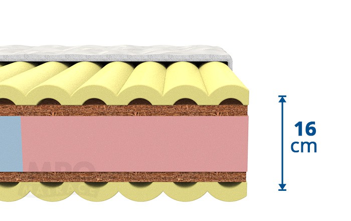 MPO partnerská matrace Meteora 1+1 