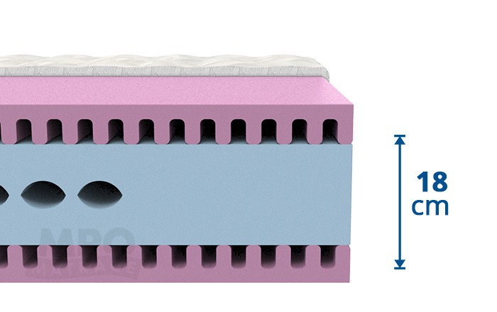 MPO partnerská matrace Tantra 1+1 