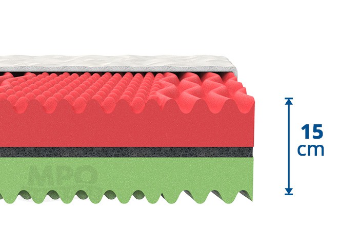 MPO 7zónová matrace Special Horse