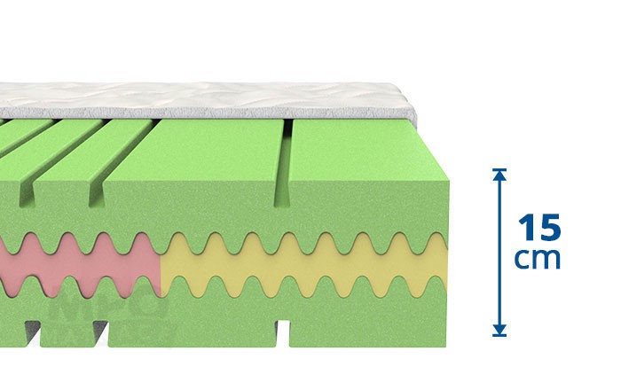 MPO 7zónová matrace ze studené pěny Atlanta