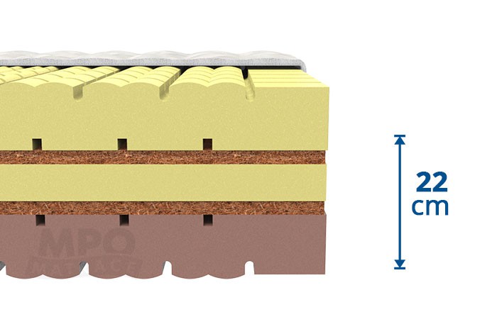 MPO 7zónová komfortní matrace Soya De Luxe
