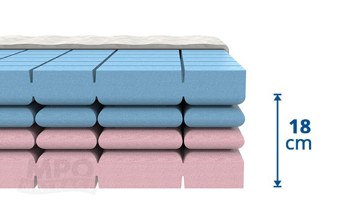 MPO matrace ze studené HR pěny Marina