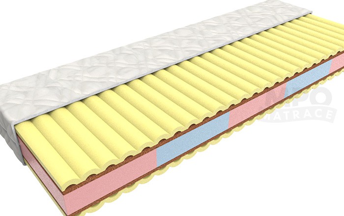 MPO partnerská matrace Meteora 1+1 