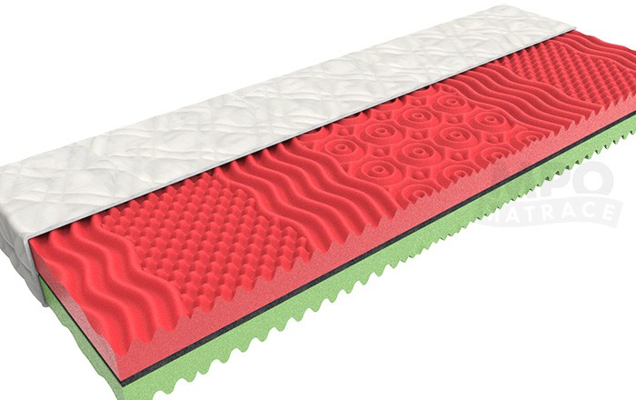 MPO 7zónová matrace Special Horse